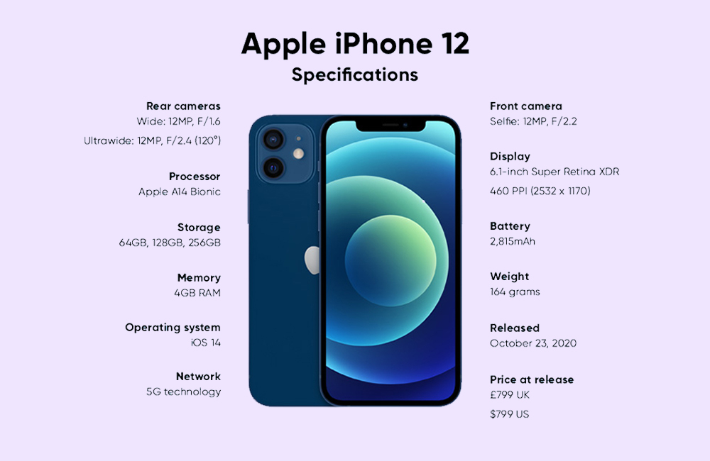 iPhone 12 features, tech specs 