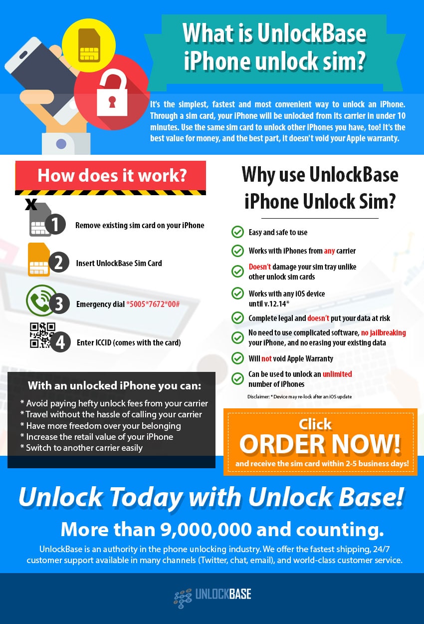 The UnlockBase iPhone Unlock Sim Simple, NoJailbreak Carrier Unlock