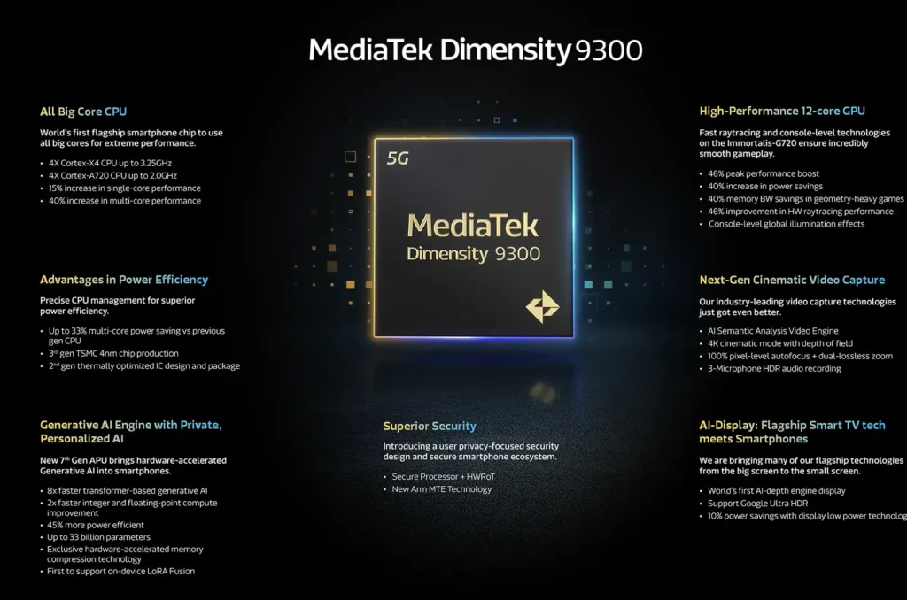 mediatek dimensity 9300