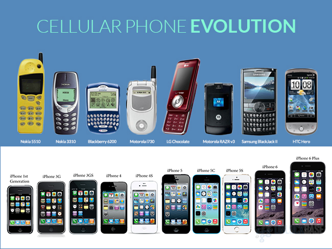 Cellular Phone Evolution