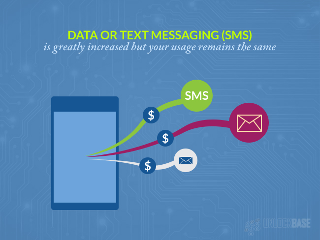 Data or text messaging (SMS) is greatly increased but your usage remains the same