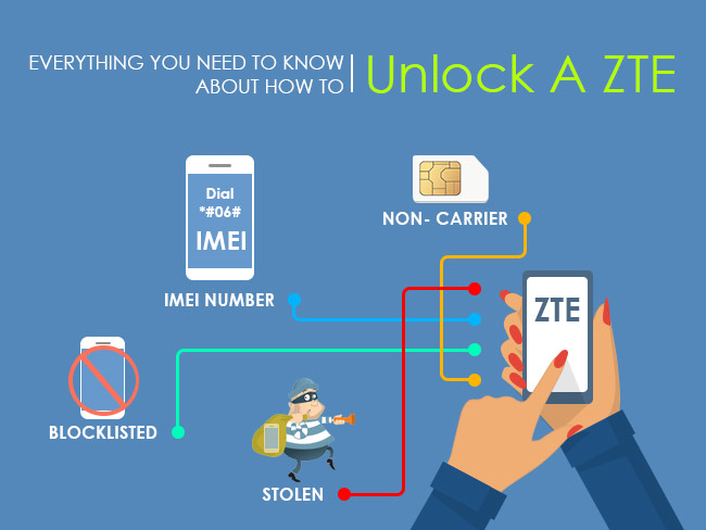 How To Unlock a ZTE Device