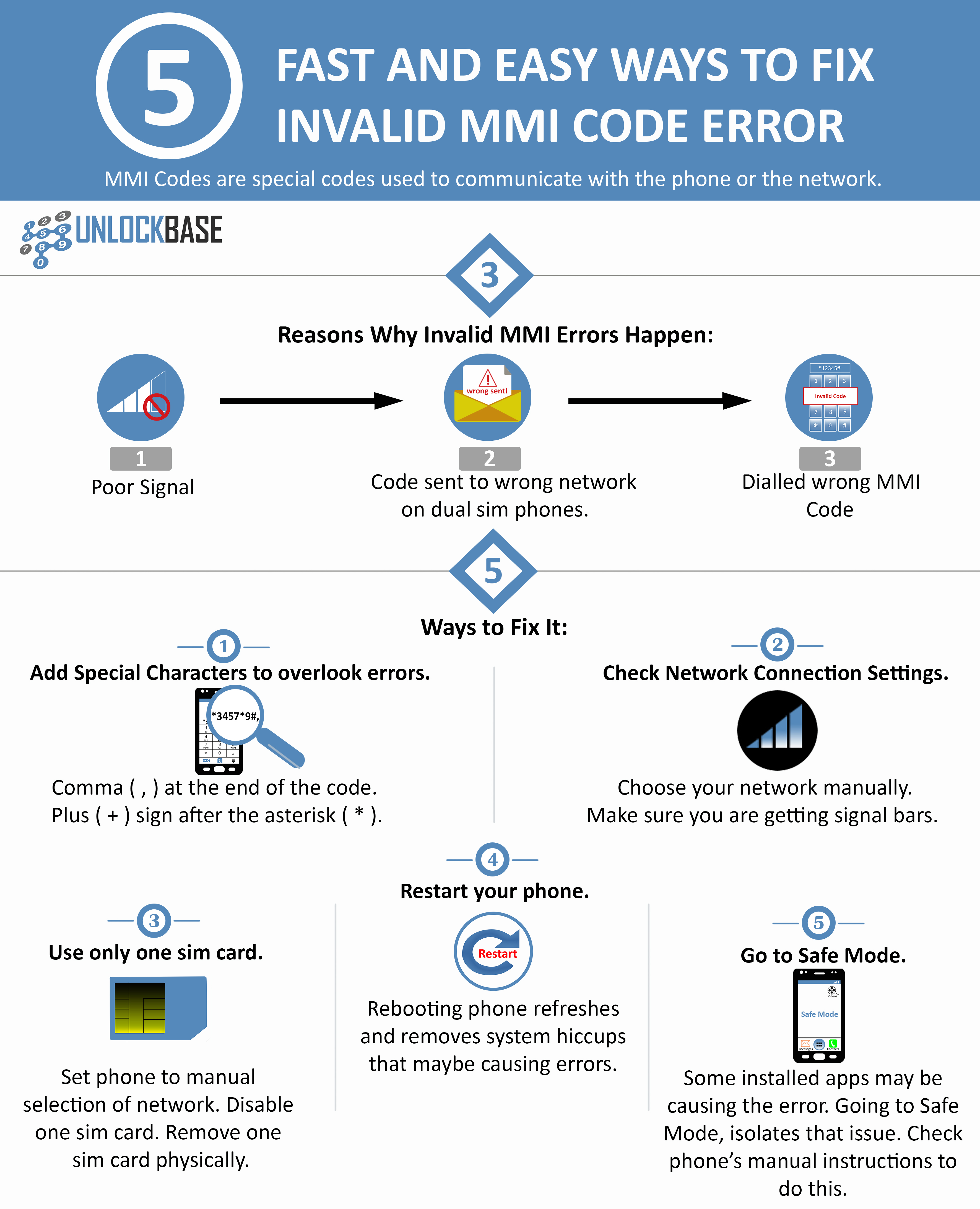 5 Fast And Easy Ways To Fix Invalid Mmi Code Error Unlockbase