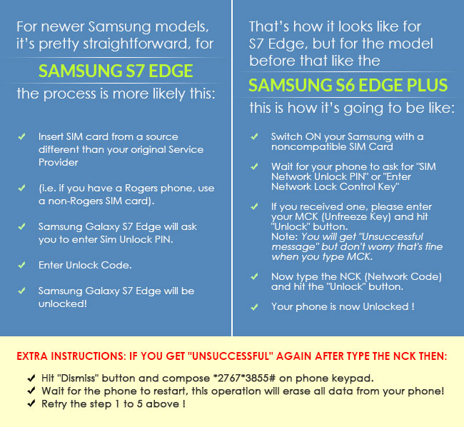 Unlocking Latest Samsung Phone Models
