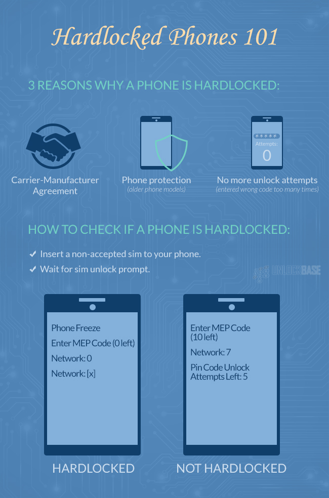 3 Reasons Why a Phone is Hardlocked