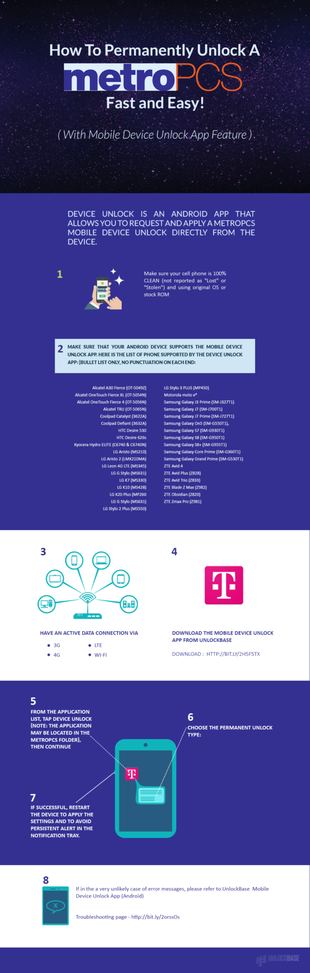 How To Permanently Unlock A MetroPCS Phone - Infographics