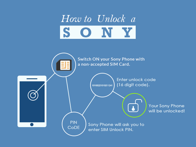 How to Unlock a Sony Phone