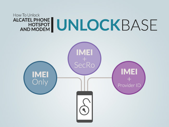 How To Unlock Alcatel Phone, Hotspot, and Modem