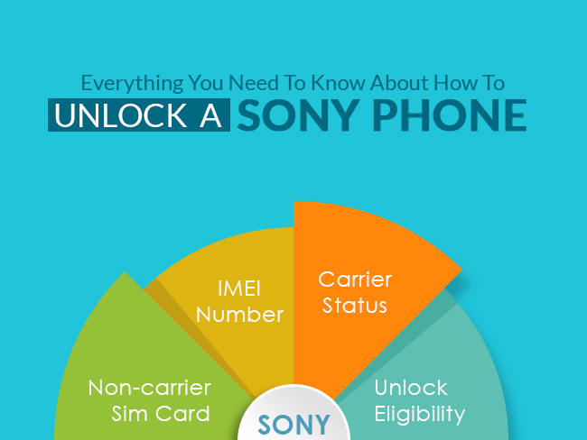 How to Unlock Sony Phone