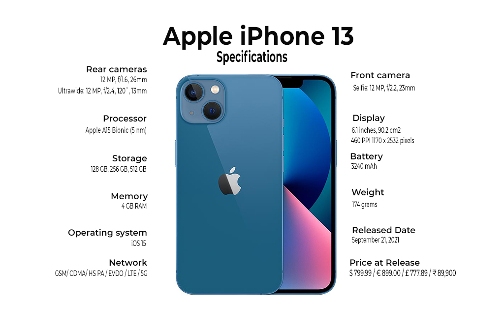 Apple iPhone 13 Pro - Features, Specs & Reviews