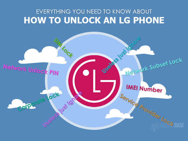 Everything You Need To Know About How To Unlock An Lg Phone