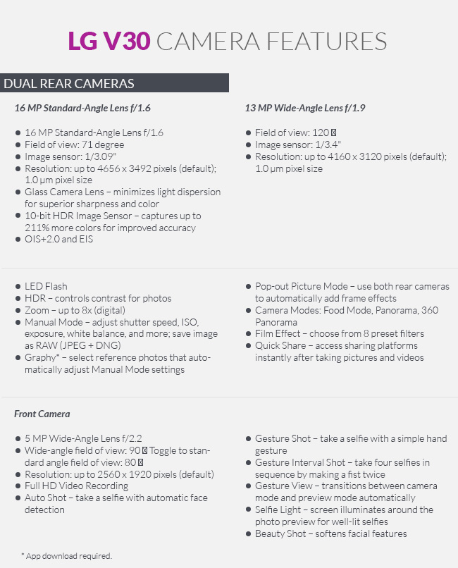 LG V30 Camera Features