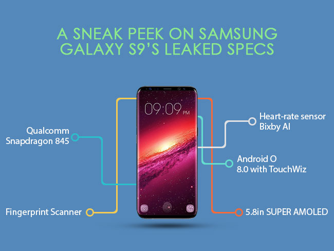 A Sneak Peek on Samsung Galaxy S9's Leaked Specs