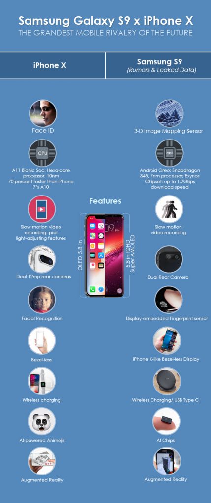 Samsung Galaxy S9 VS iPhone X Inforgraphics