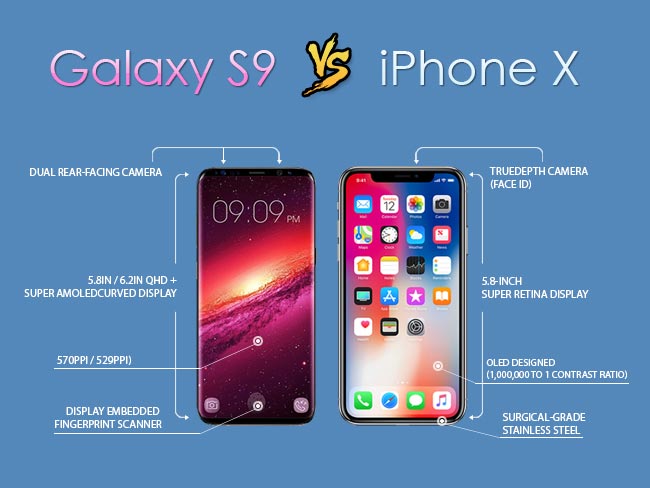 Samsung Galaxy S9 VS iPhone X