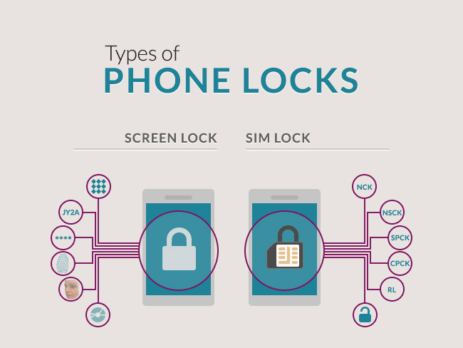 Types of Phone Locks