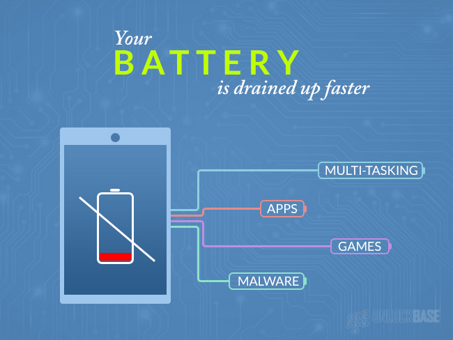 Your Battery is drained up faster 