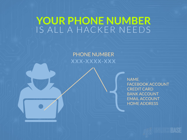 Your phone number is all a hacker needs