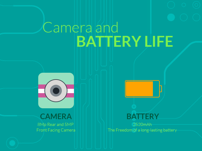 ZTE Avid 4: Camera and Battery Life