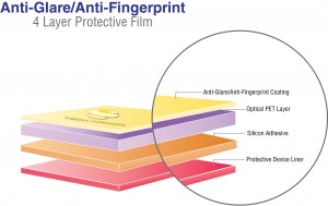 Anti Glare & Anti Fingerprint Cell Phone Screen Cover