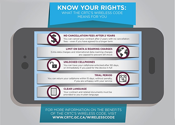 The CRTC's Wireless Code of Conduct: A Rundown of Your Rights