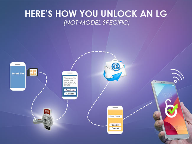 how to unlock an LG (not-model specific)
