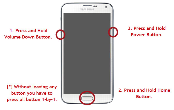 Samsung Galaxy S6 (Boot Mode)