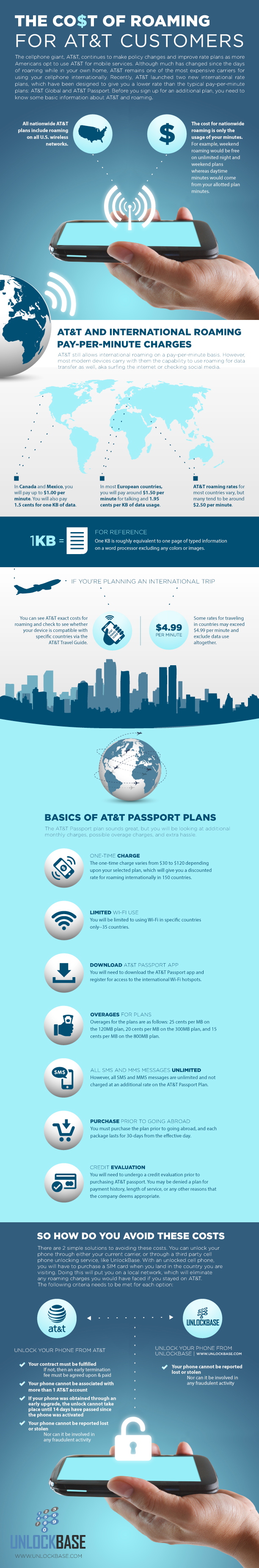 Infographic | Avoid AT&T Roaming Costs by Unlocking Cell Phone